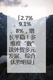 2.7%、9.1%、8%，增长平稳！多维度“数”读外贸多元发展、综合优势明显